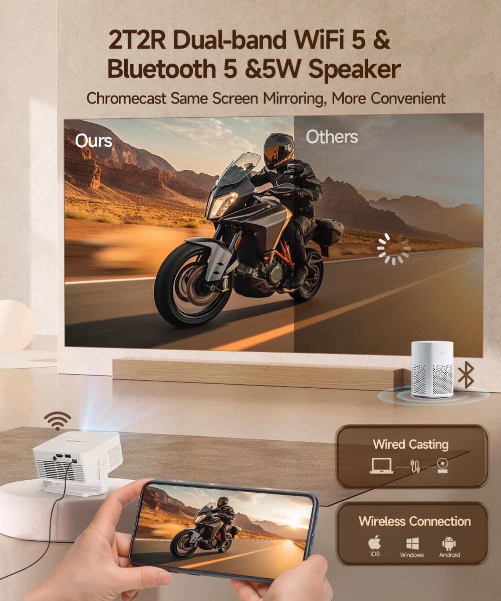 Magcubic Mini Projector with Wifi and Bluetooth, Smart Portable Projector, 260 ANSI & 2K Support, Auto Focus & Keystone, 180° Rotatable Portable Movie Proyector for Home Outdoor HY300GT